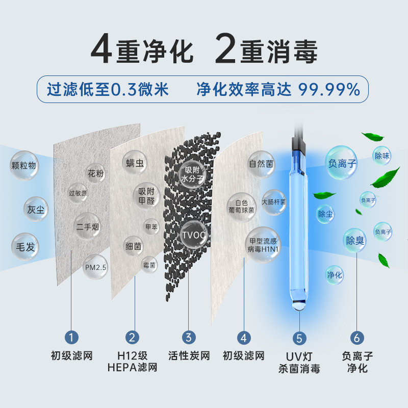 空气净化加湿器厂家